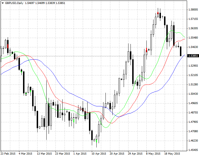 i-DivergenceBar - indicator for MetaTrader 4