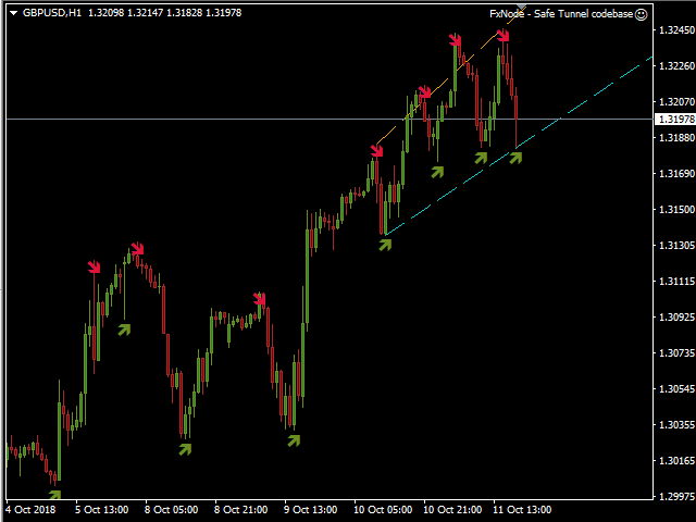 Smart Tunel Trading - expert for MetaTrader 4