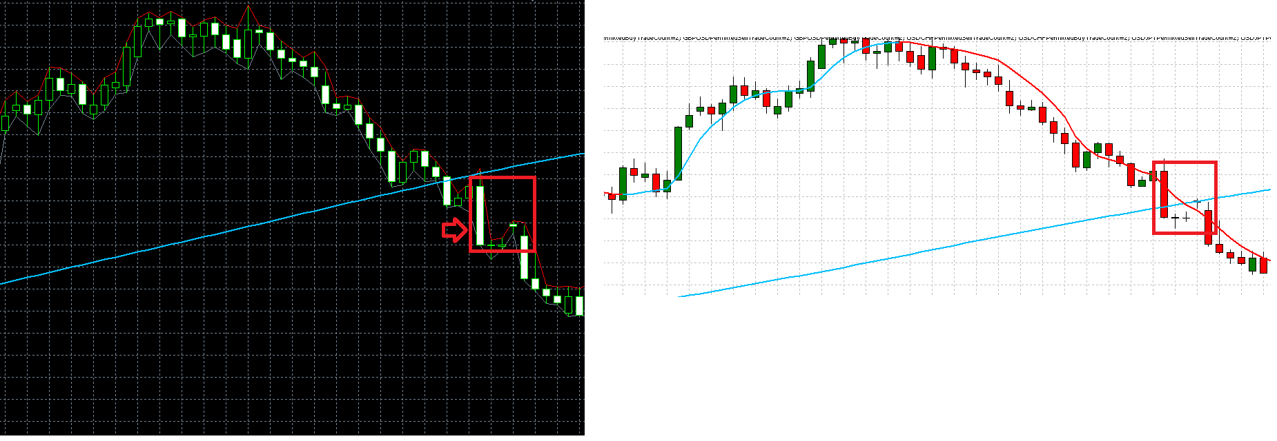 Jurik Filter - indicator for MetaTrader 5