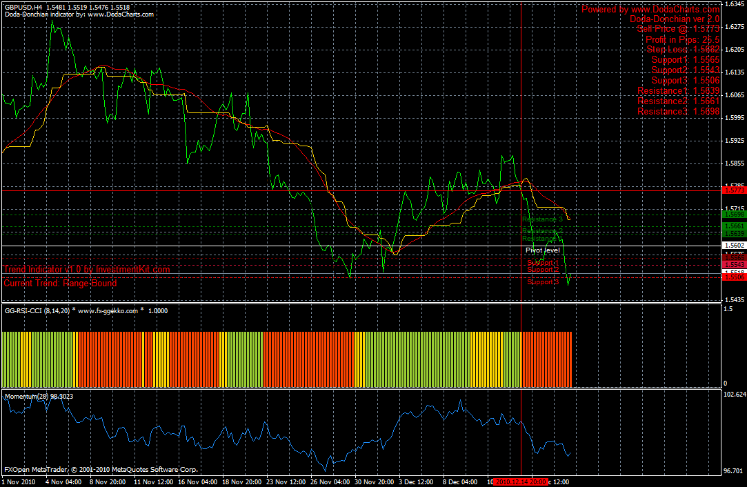 Doda-Donchian v2 mod - indicator for MetaTrader 4