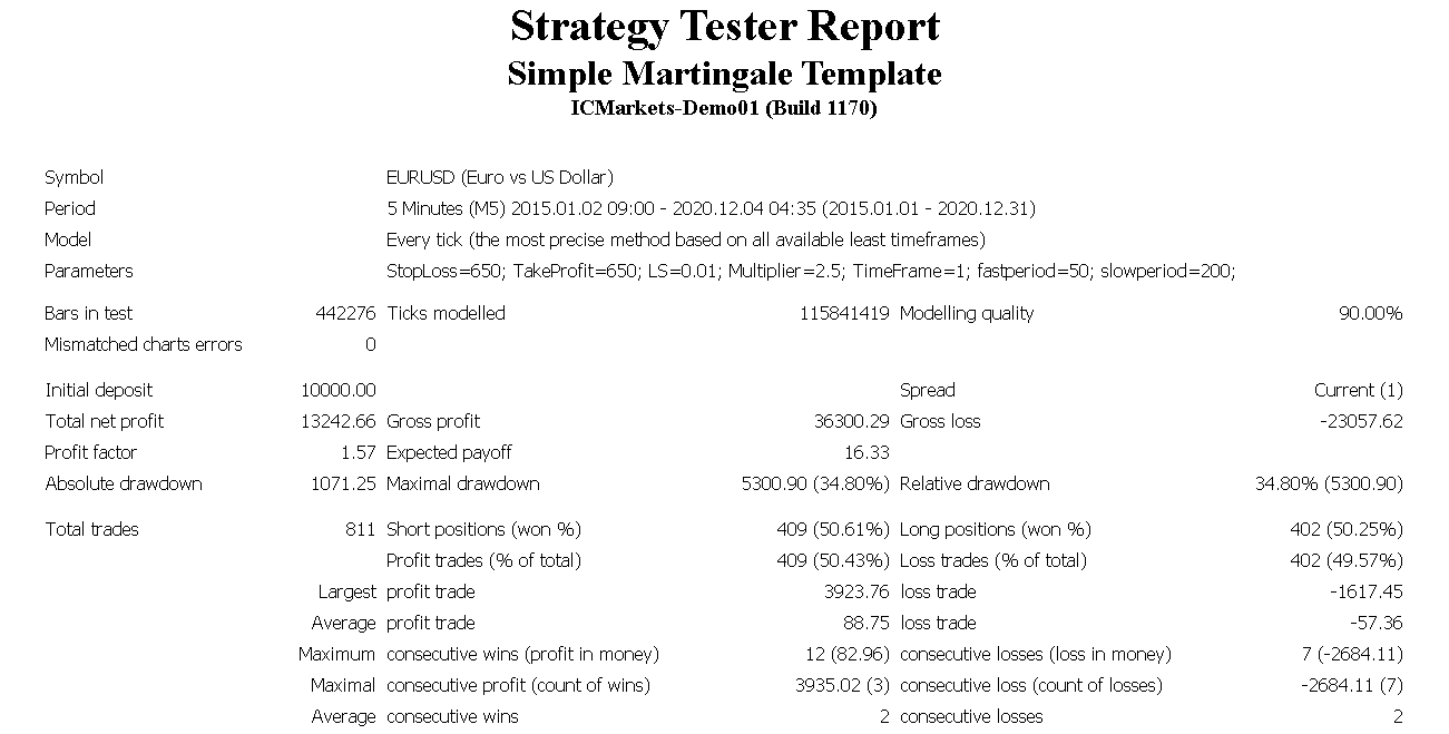 简单 Martingale 模板 - MetaTrader 4 专家