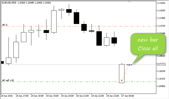 SimpleTrade - expert for MetaTrader 5