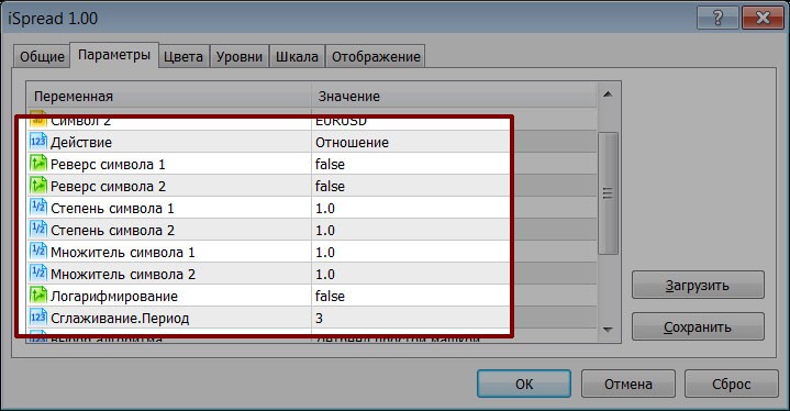 iSpread is a spread indicator for pair trading - indicator for MetaTrader 5