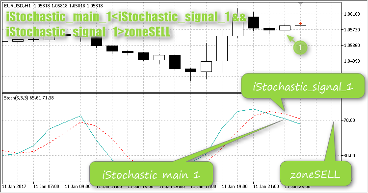IStochastic_Trading - MetaTrader 5 专家