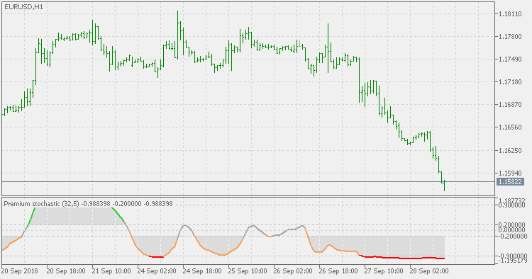 Premium stochastic oscillator - indicator for MetaTrader 5
