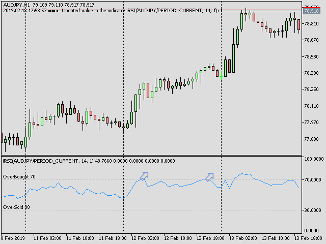 ConsecutiveRSI - indicator for MetaTrader 5