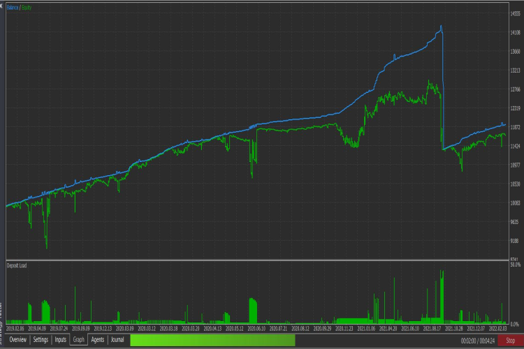 Easy to use Hedging Class - library for MetaTrader 4