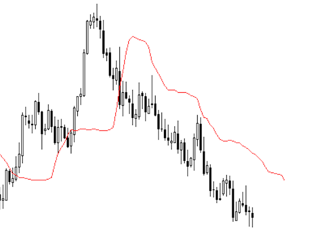 AMA - 自适应移动平均线 - William210 为初学者编写的代码 - MetaTrader 5脚本