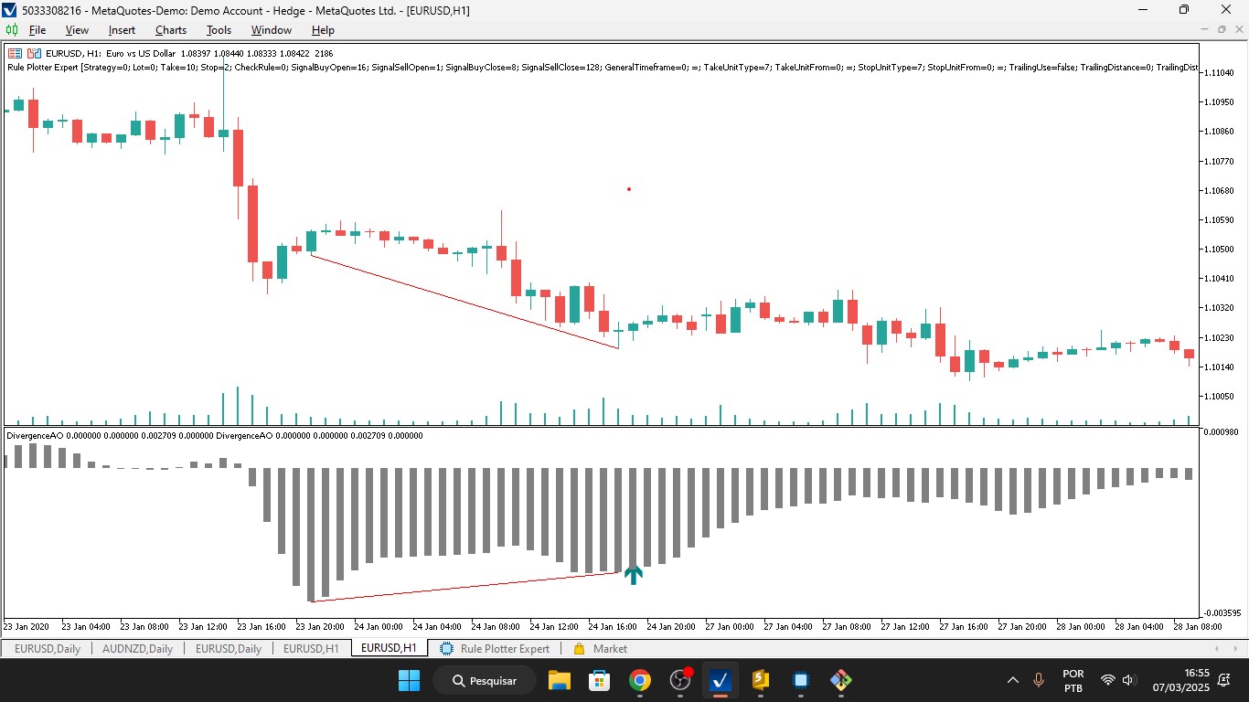 Divergence Awesome Ocilator - indicator for MetaTrader 5