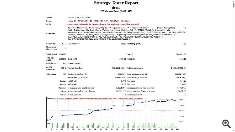 Trend Line - expert for MetaTrader 4
