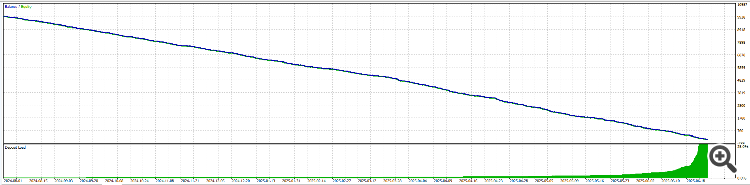 Bull Bear Volume - indicator for MetaTrader 5
