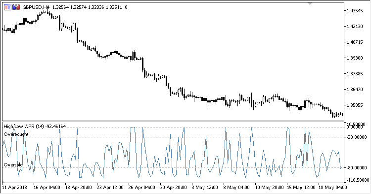 WPR_HL - MetaTrader 5脚本