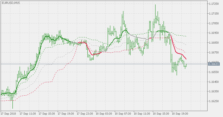 带有浮动水平的 Cuttlers RSI 自适应 EMA - MetaTrader 5脚本