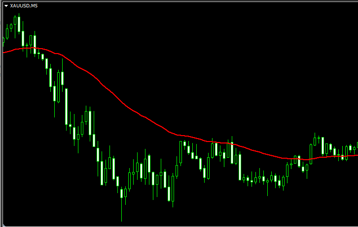 Moving Average MTF - indicator for MetaTrader 4