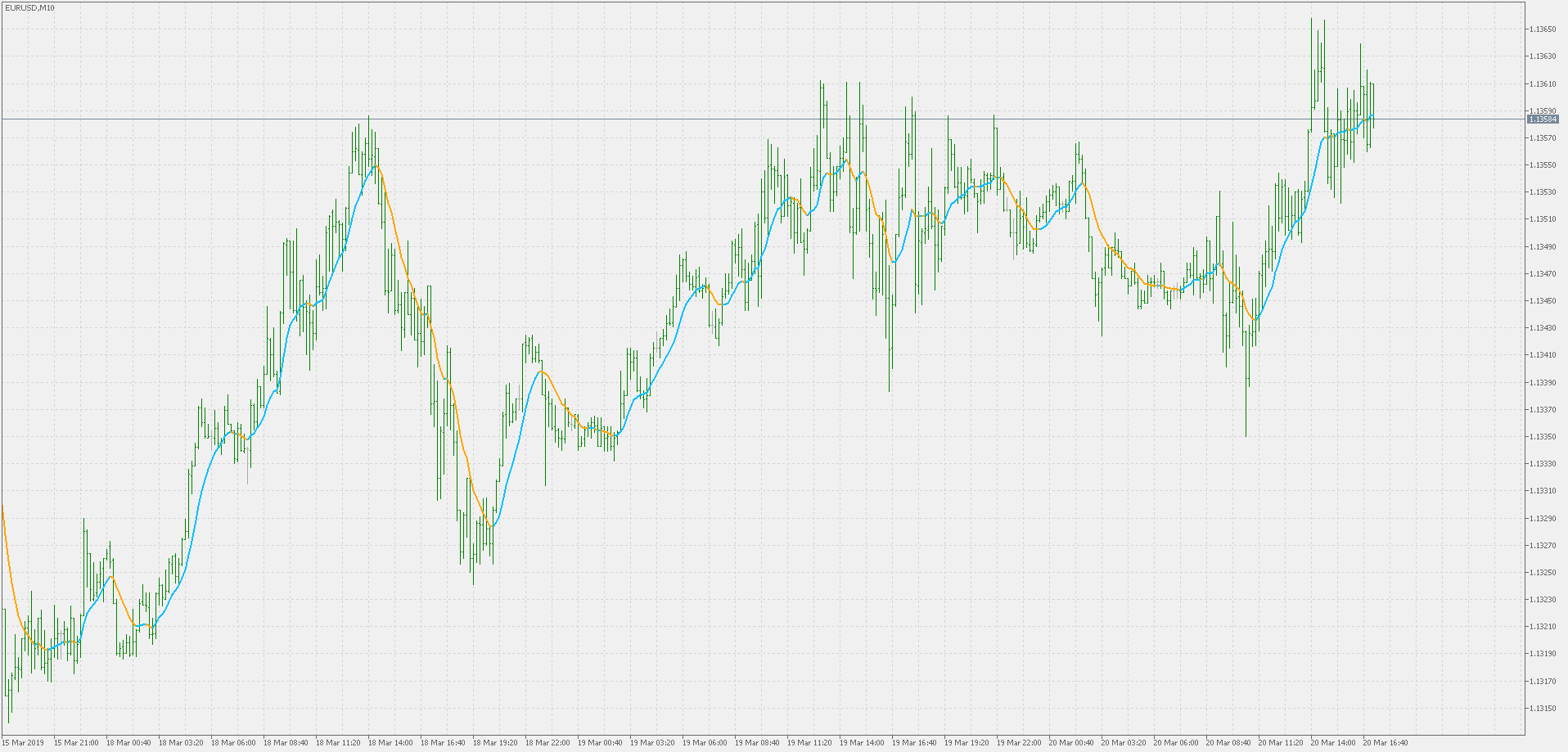 Linear Weighted Moving Average - indicator for MetaTrader 5