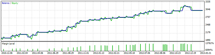 AscTrend Expert Advisor - MetaTrader 5 的专家