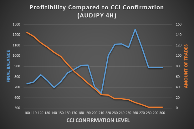 CCI T3 Tick - indicator for MetaTrader 5