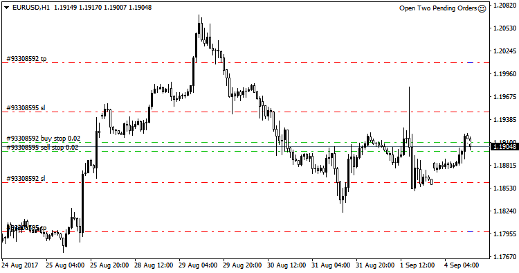 Open Two Pending Orders - expert for MetaTrader 4