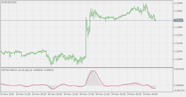 PdfMA MACD - MetaTrader 5脚本