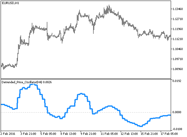 Detrend_Price_Oscillator_HTF - MetaTrader 5脚本