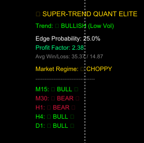 SuperTrend Quant Pro Elite: Adaptive Statistical Trend Engine - indicator for MetaTrader 5