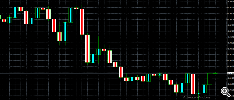Bullish and Bearish Candles - indicator for MetaTrader 4