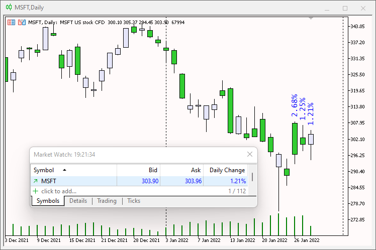 Daily Change Text Alert - indicator for MetaTrader 5