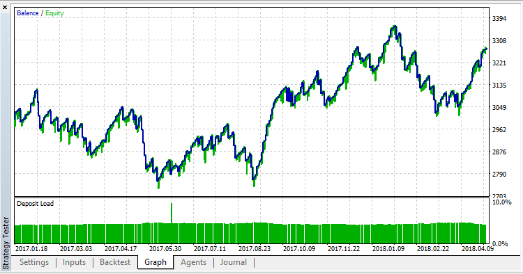e-News-Lucky - expert for MetaTrader 5