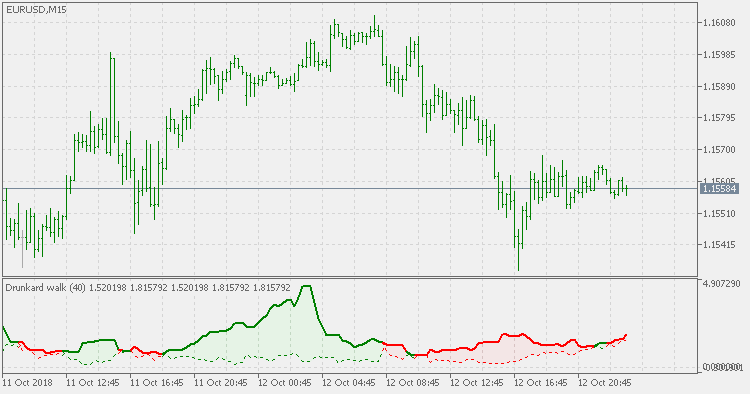 Drunkards walk - indicator for MetaTrader 5