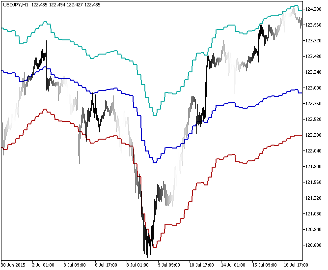 FP_HTF - MetaTrader 5脚本