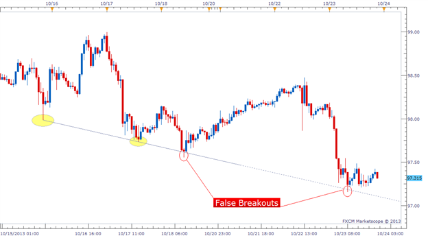 channel_breakout_entry - indicator for MetaTrader 5