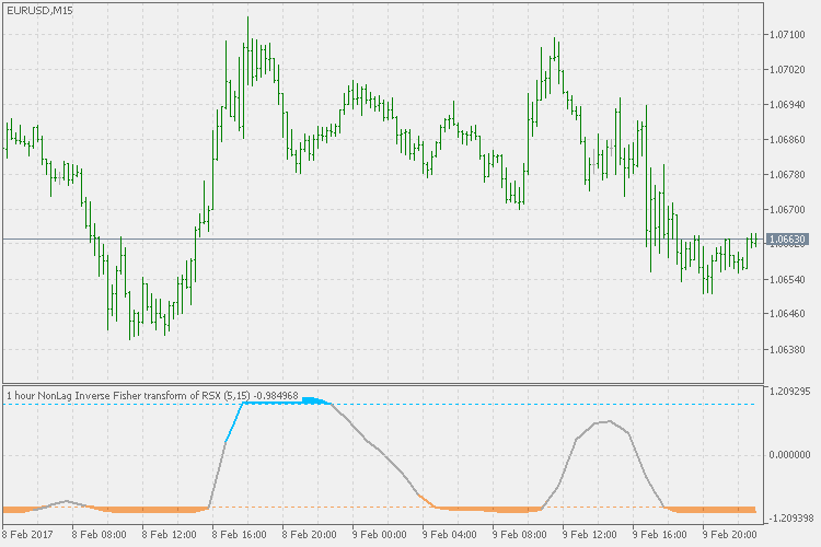 RSX 的非滞后费希尔逆变换 - MetaTrader 5脚本