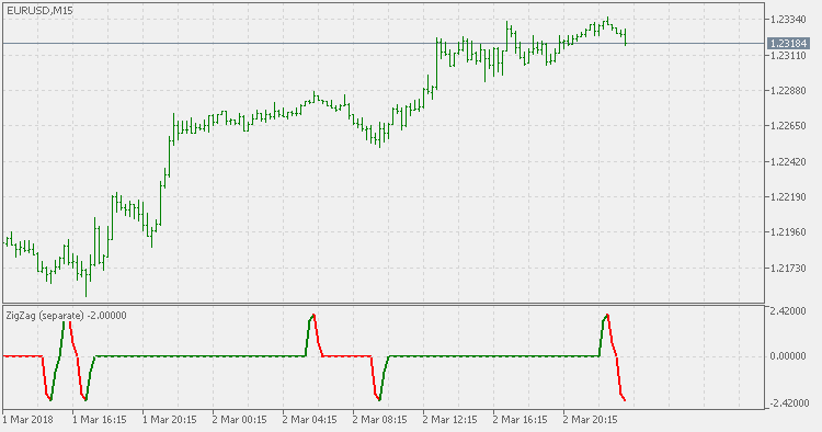 ZigZag 单独 - MetaTrader 5脚本