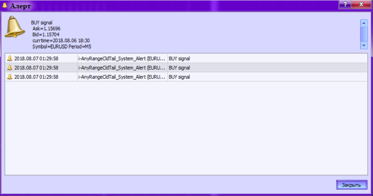 i-AnyRangeCldTail_System_Alert - indicator for MetaTrader 5