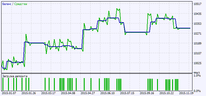 Exp_i-SpectrAnalysis_WPR - expert for MetaTrader 5