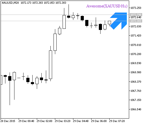 Awesome_HTF_Signal - indicator for MetaTrader 5