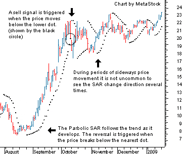Parabolic_HTF - indicator for MetaTrader 5