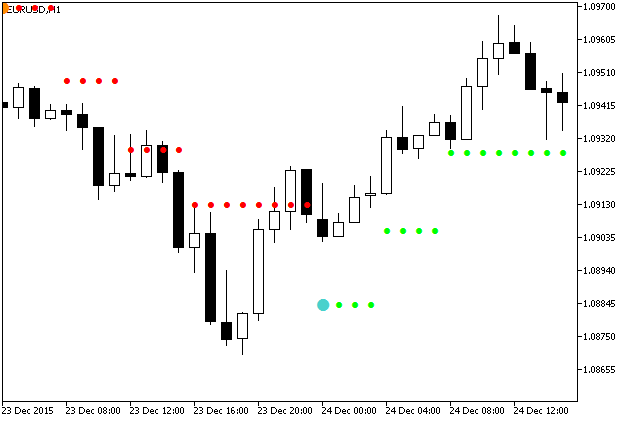 NRTR_HTF - MetaTrader 5脚本