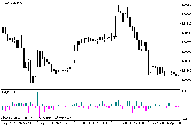 Tail_Bar - indicator for MetaTrader 5