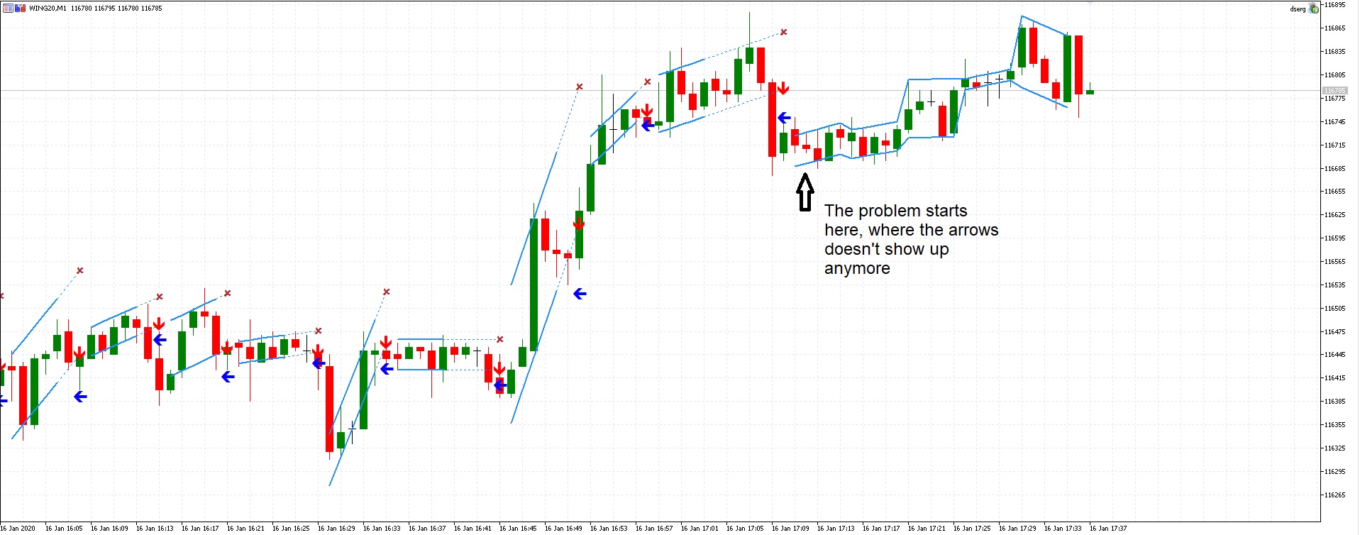 Dserg - LinRegression Breakout - indicator for MetaTrader 5