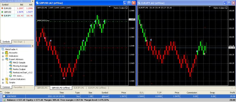 Renko Scalper - MetaTrader 4 专家