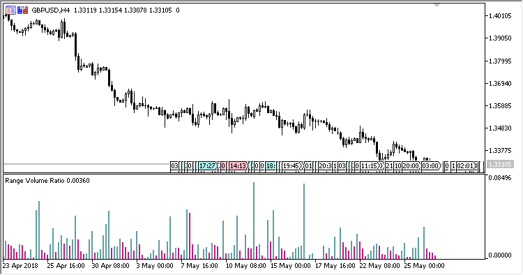 Range_Volume_Ratio - MetaTrader 5脚本