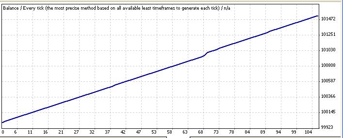 ADX + MA - MetaTrader 4 专家