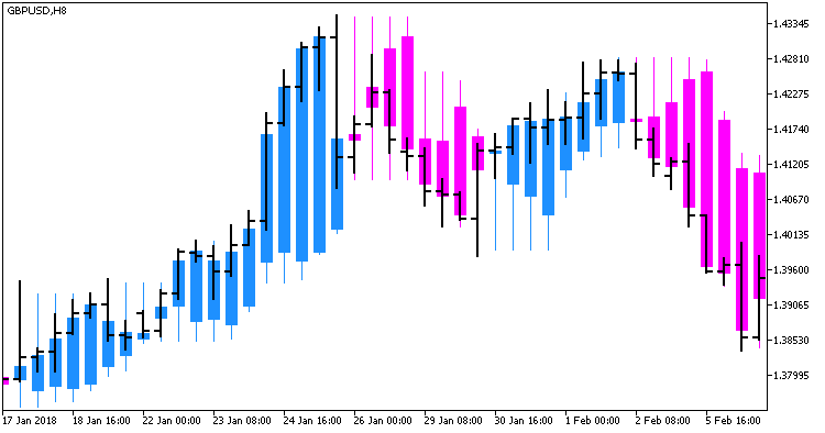 XPeriodCandle_main - indicator for MetaTrader 5