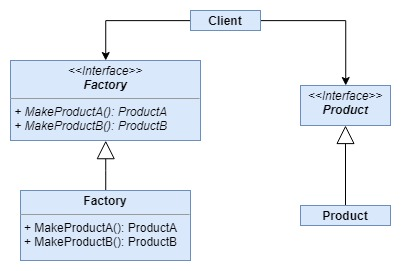 编程模式 - 抽象工厂 - MetaTrader 5 脚本