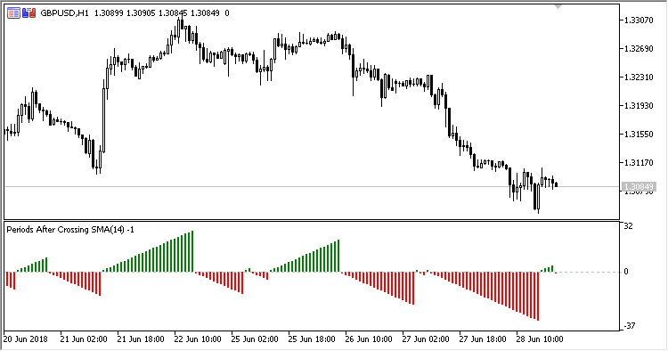 PAC - indicator for MetaTrader 5