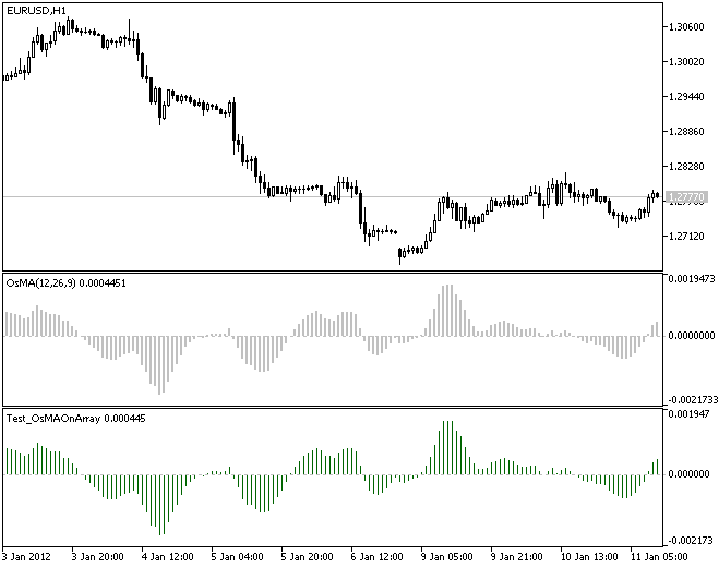 IncOsMAOnArray - library for MetaTrader 5