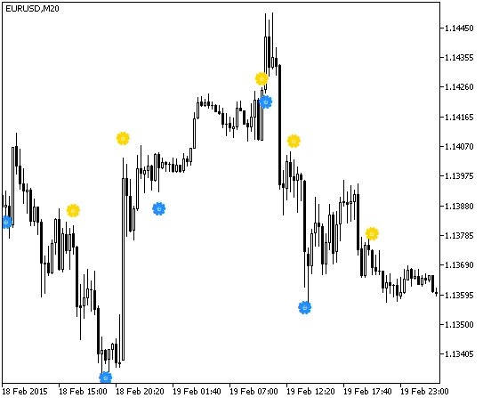 Chande_Kroll_Stop_v1_Sign - MetaTrader 5脚本