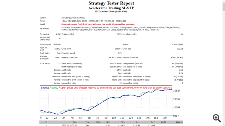 Accelerator - expert for MetaTrader 4