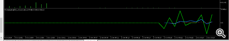 Tick RSI Adaptive - indicator for MetaTrader 5